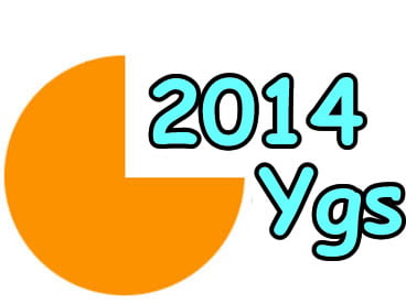 2014 ygs sonuçları