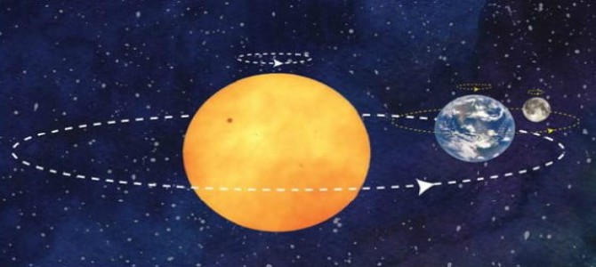 gunes dunya ve ay hareketleri 5 sinif fen bilimleri konu anlatimi