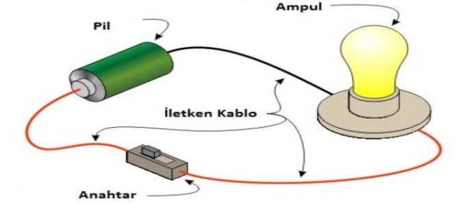 Basit Elektrik Devresi Yapimi Guzel Sozler Ve Bilgi Kutuphanesi