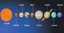 Güneş Sistemi 6. Sınıf