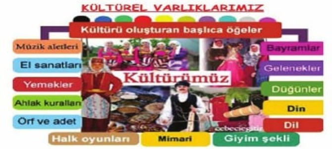 kulturel ozelliklerimiz 5 sinif sosyal bilgiler konu anlatimi
