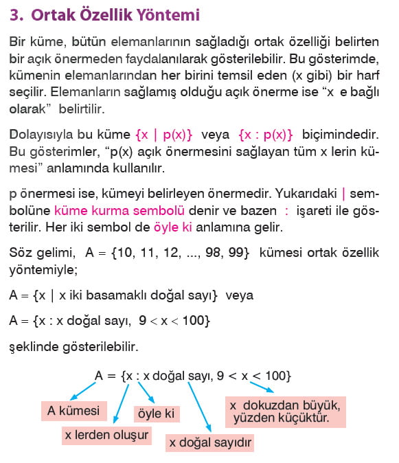Ortak özellik yöntemi