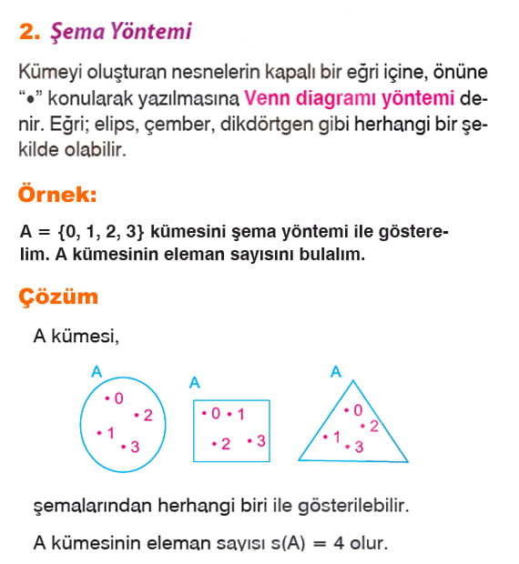 Venn Şeması yöntemi