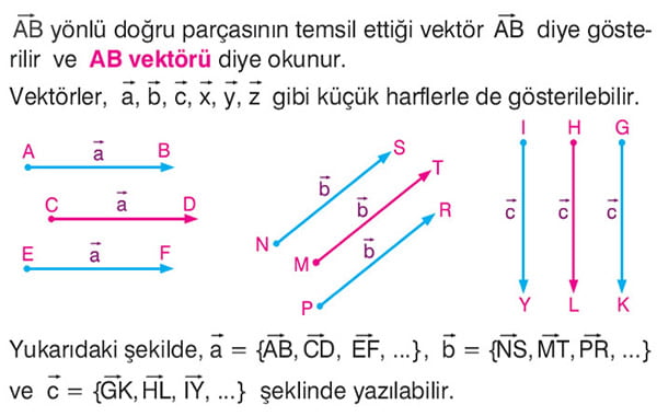 AB vektörü gösterimi ve okunuşu