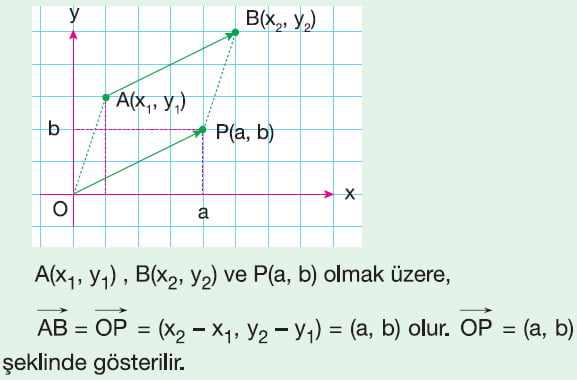 Konum Vektörü