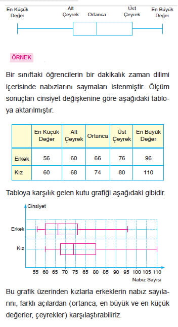 Kutu Grafigi Nedir Tanimi Ornegi Nasil Yapilir