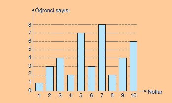 sutun-grafik-ornek