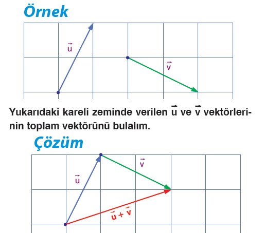 vektorlerde-toplama-islemi-cozumlu-ornek-1