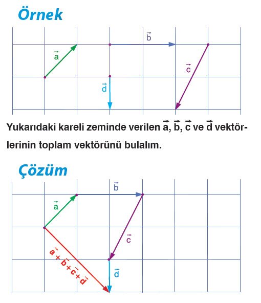 vektorlerde-toplama-islemi-cozumlu-ornek-2