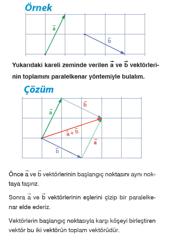 vektorlerde-toplama-islemi-cozumlu-ornek-3
