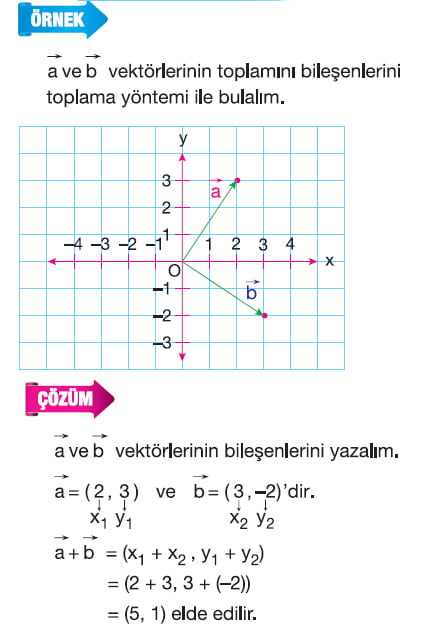 vektorlerde-toplama-islemi-cozumlu-ornek-4