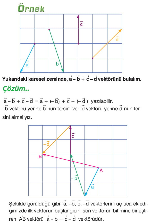 vektorlerde-toplama-islemi-cozumlu-ornek-5