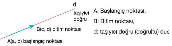 Yönlü doğru parçası nedir