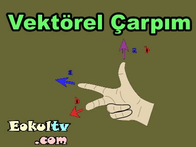 Vektörel çarpımı konu anlatımı videosu içeriğine ait görsel