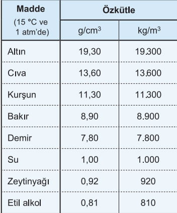 bazi-maddelerin-ozkutleleri