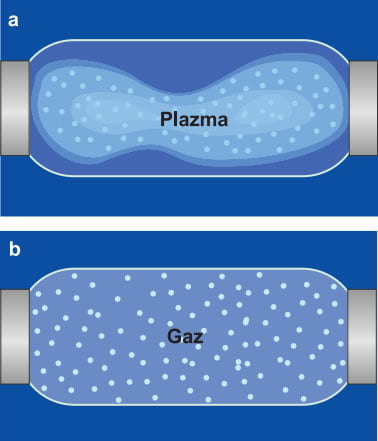 plazma-ve-gaz-karsilastirma