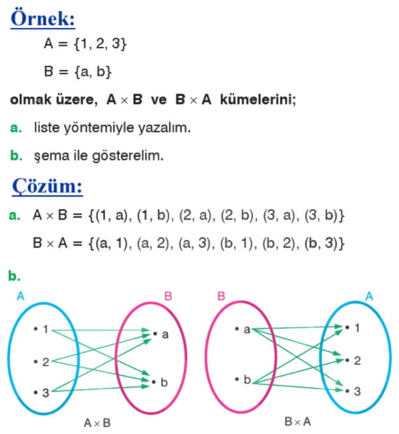 İki kümenin kartezyen çarpımı örnek soru 1