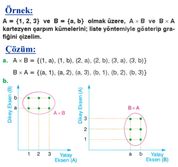 İki kümenin kartezyen çarpımı örnek soru 2