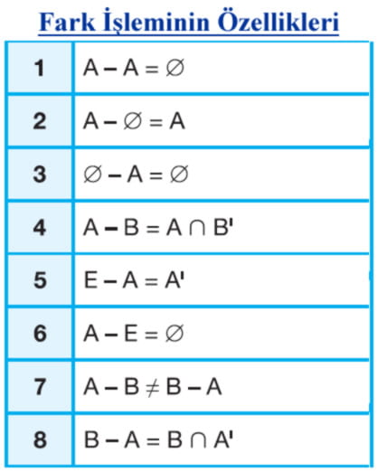 kumeler 9 sinif konu anlatimi ders notu ozet matematik