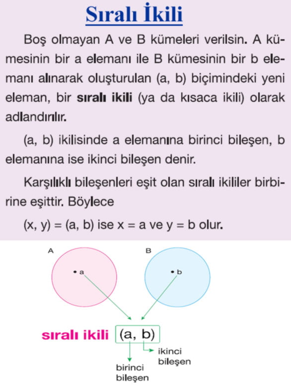 Sıralı İkili