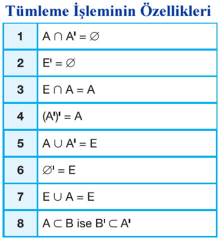 Kümelerde tümleme işleminin özellikleri