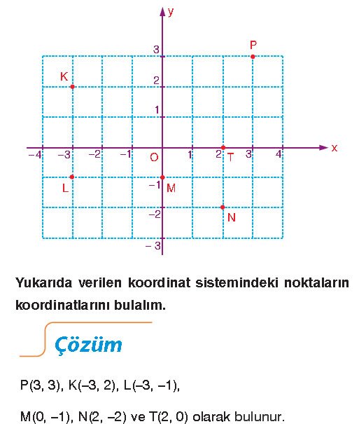 dik-koordinat-sistemi-ornek-2