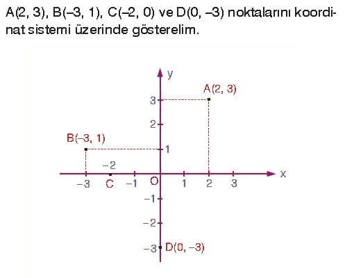 dik-koordinat-sistemi-ornek