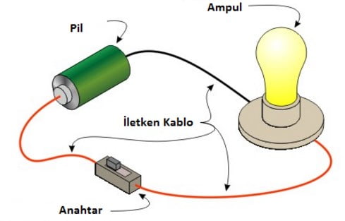 Elektrik Devresinde Anahtar 10.Sınıf Fizik içeriğine ait görsel