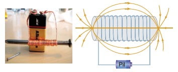 Elektromıknatıs Nedir? 10.Sınıf Fizik içeriğine ait görsel