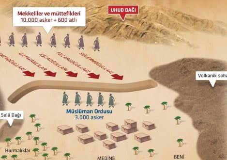 Hendek Savaşı (627) 9. Sınıf Tarih içeriğine ait görsel