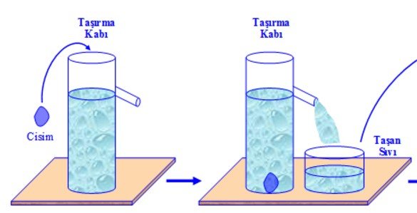 Katıların Hacmi 9. Sınıf Fizik içeriğine ait görsel