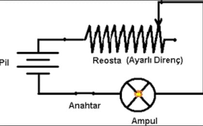 Reosta Nedir? 10.Sınıf Fizik içeriğine ait görsel