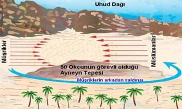 Uhud Savaşı (625) 9. Sınıf Tarih içeriğine ait görsel