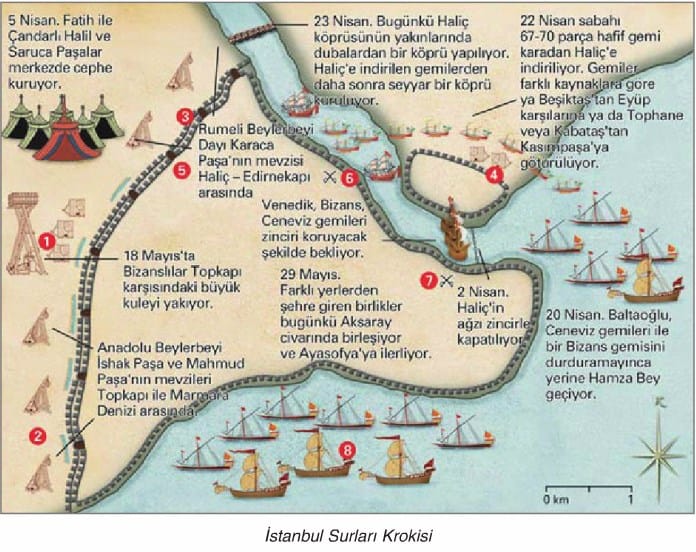 istanbul un fethi nedenleri ve sonuclari sebepleri hazirliklari konu anlatimi 10 sinif