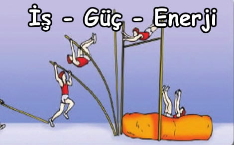 İş, Güç ve Enerji 9.Sınıf Fizik içeriğine ait görsel