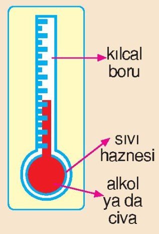 yüksek