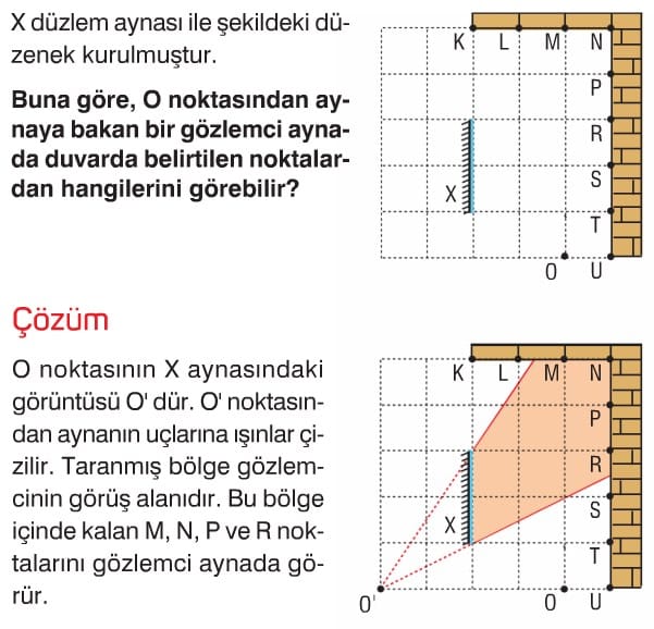 Düzlem aynada görüş alanı soruları çözümleri 1 Konu Anlatımı