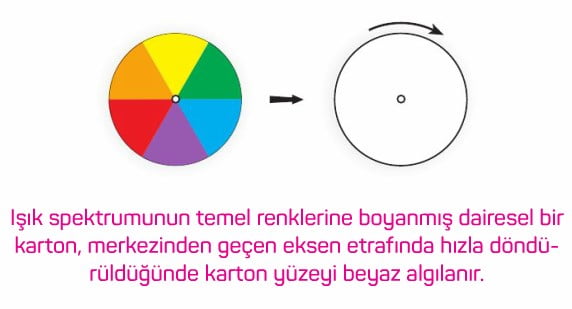 renkler konu anlatimi sorulari cozumleri isik renkleri boya renkleri isik filtreleri 10 sinif fizik