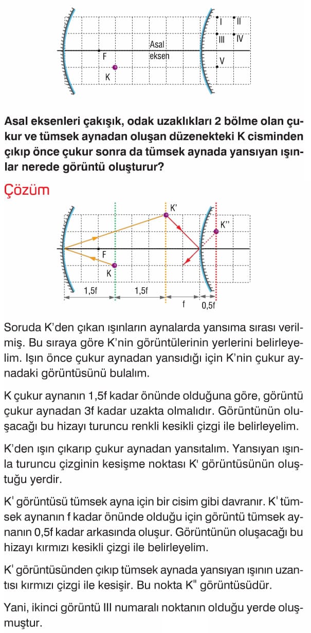 tumsek aynada goruntu olusumu sorulari cozumleri 1