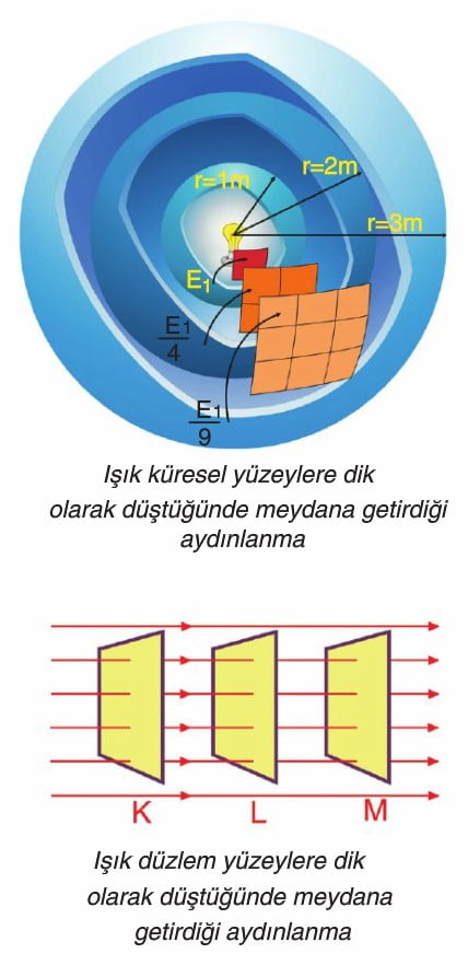 ayd%C4%B1nlanma-2.jpg