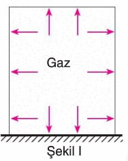 gaz basinci konu anlatimi formulu olculmesi nelere baglidir ders notu