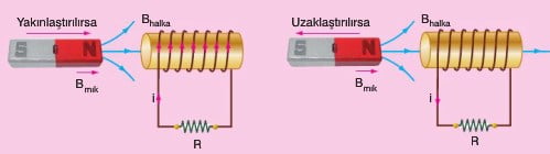 Elektromanyetik bobin