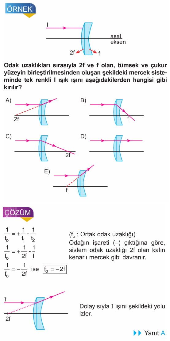 Goz Kusurlari Konu Anlatimi Ders Notu Miyop Hipermetrop Astigmat Nedir Fizik