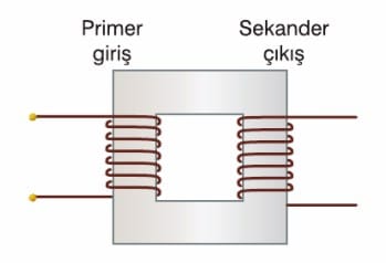 Transformatörün çalışma prensibi