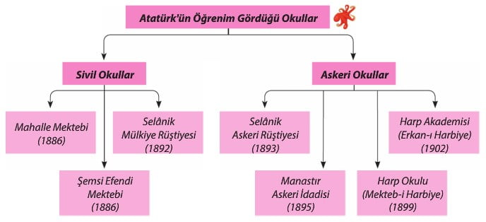 Ataturk Un Okudugu Okullar