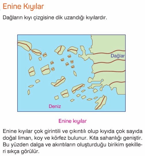 Dış Kuvvetler konu anlatımı özet ders notu 10. Sınıf coğrafya