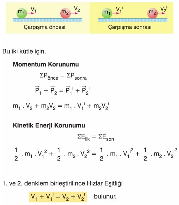 çizgisel