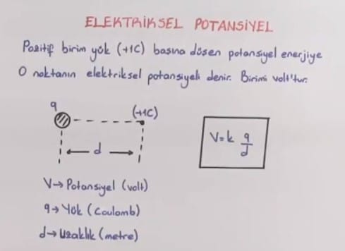 Elektriksel Potansiyel konu anlatımı video 11. sınıf fizik içeriğine ait görsel
