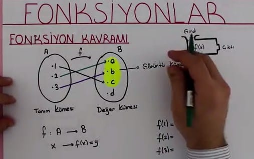 Fonksiyon Kavramı ve Gösterimi video 10. sınıf içeriğine ait görsel