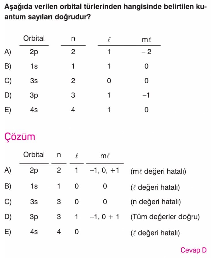 Atomun Kuantum Modeli Konu Anlatimi Soru Cozumleri 11 Sinif Kimya Ders Notu
